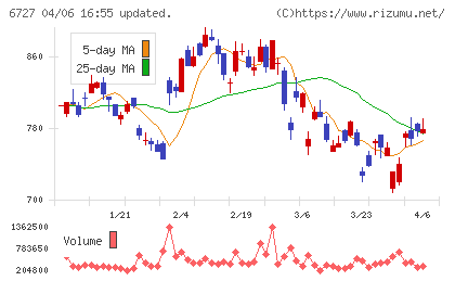 ワコムチャート