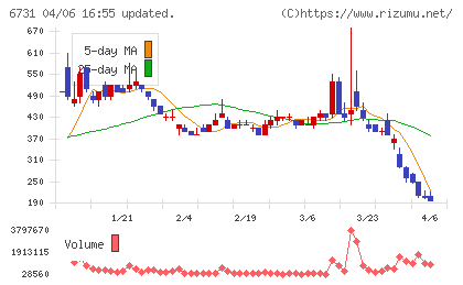 ピクセラチャート
