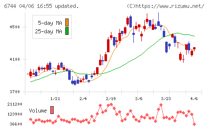 能美防災チャート