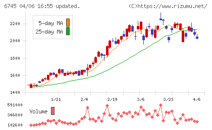 ホーチキチャート