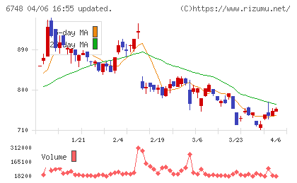星和電機チャート
