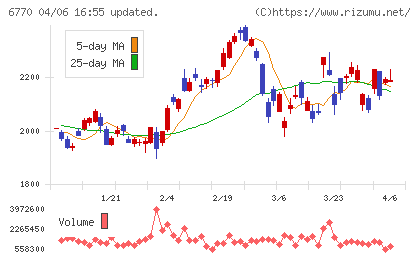 アルプスアルパインチャート