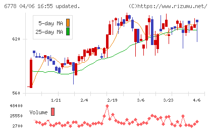アルチザネットワークスチャート