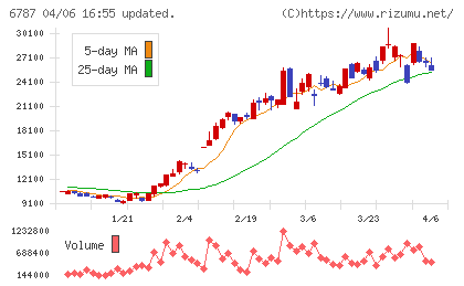 メイコーチャート