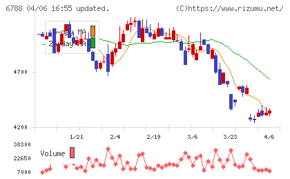 日本トリムチャート