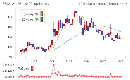 ティアックチャート