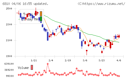 マクセルチャート
