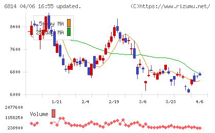 古野電気チャート