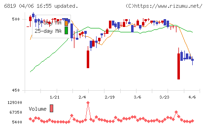 伊豆シャボテンリゾートチャート