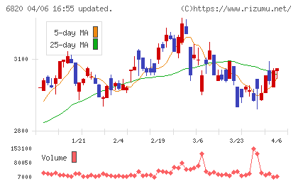 アイコムチャート