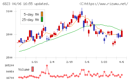 リオンチャート