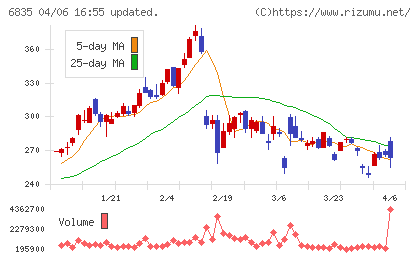 アライドテレシスホールディングスチャート