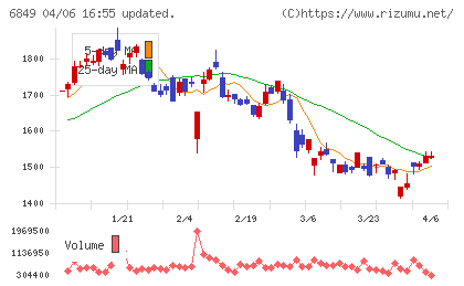 日本光電チャート