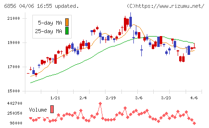 堀場製作所チャート