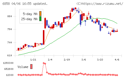 小野測器チャート