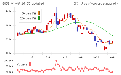 エスペックチャート