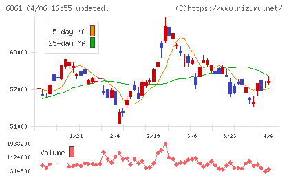 キーエンスチャート