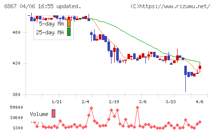 リーダー電子チャート