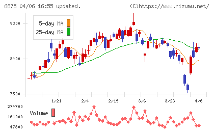 メガチップスチャート