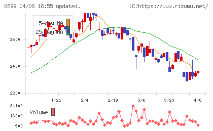 ＡＳＴＩチャート