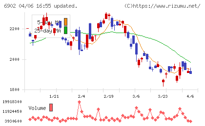 デンソーチャート