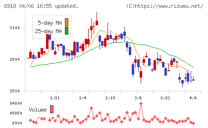 アバールデータチャート