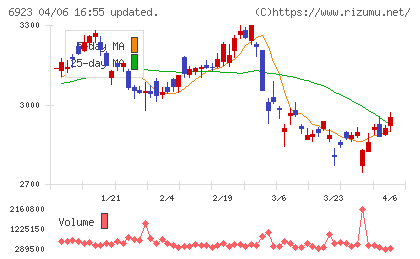 スタンレー電気チャート