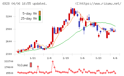 エノモトチャート