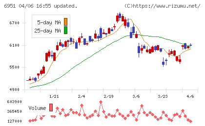 日本電子チャート