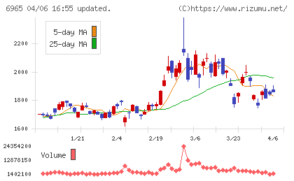 浜松ホトニクスチャート