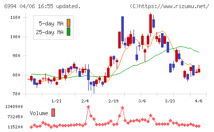 指月電機製作所チャート