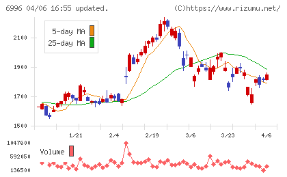 ニチコンチャート