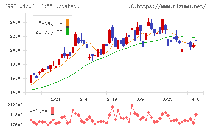 日本タングステンチャート