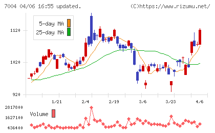 カナデビアチャート