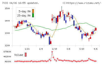 マネジメントソリューションズチャート