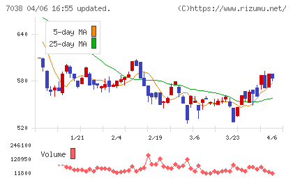 フロンティア・マネジメントチャート