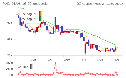 アルーチャート