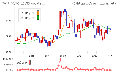 ポートチャート