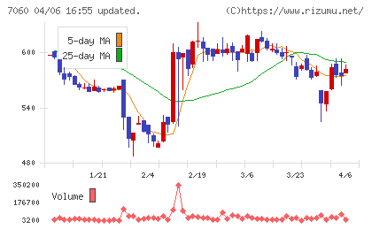 ギークスチャート