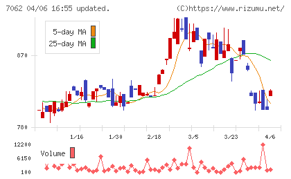 フレアスチャート