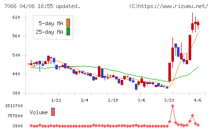 ピアズチャート