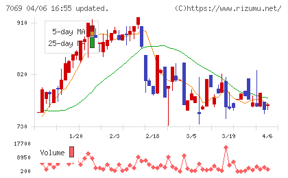 サイバー・バズチャート