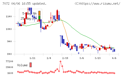 インティメート・マージャーチャート