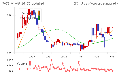 名南Ｍ＆Ａチャート