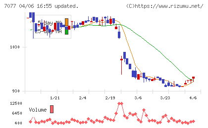 ＡＬｉＮＫインターネットチャート