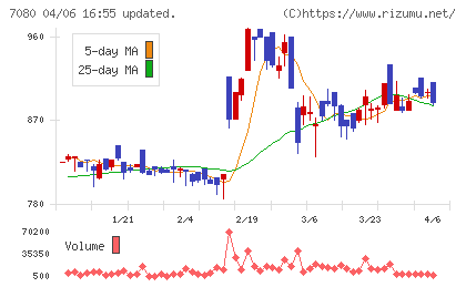 スポーツフィールドチャート