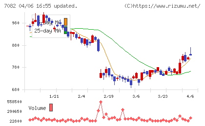 ジモティーチャート