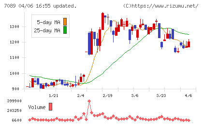 フォースタートアップスチャート