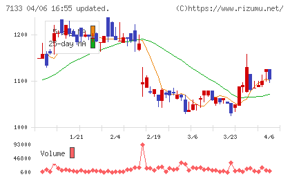 ＨＹＵＧＡ　ＰＲＩＭＡＲＹ　ＣＡＲＥチャート