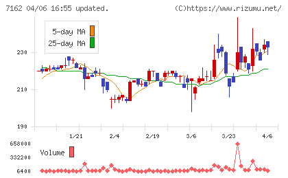 アストマックスチャート